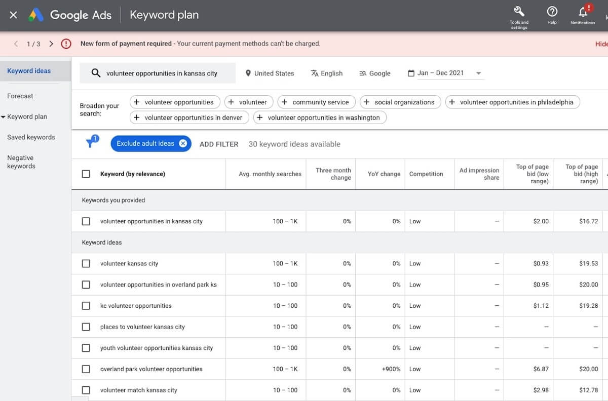Screenshot of Google Keyword Planner recommendations for "volunteer opportunities in kansas city"