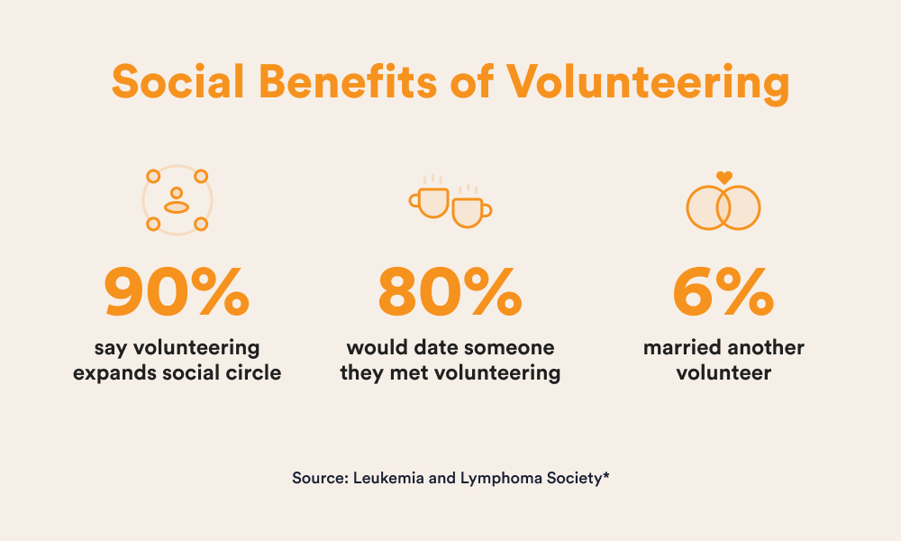 Social benefits of volunteering graphic