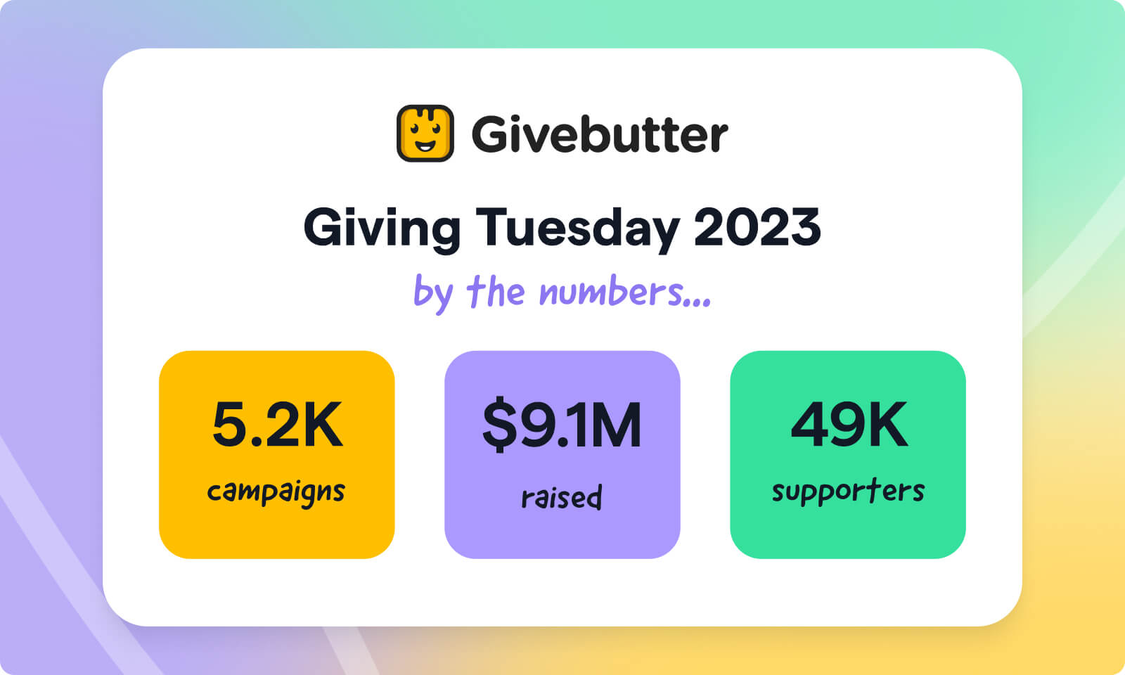 Giving Tuesday 2023 stats graphic from Givebutter